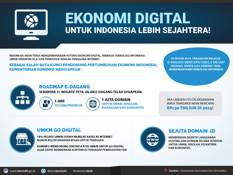 Info Grafis